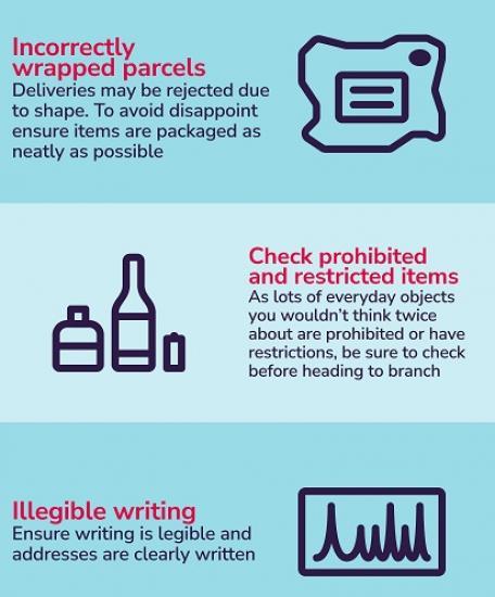 Photograph of Post Office Predict Peak Posting Day Ahead Of Christmas