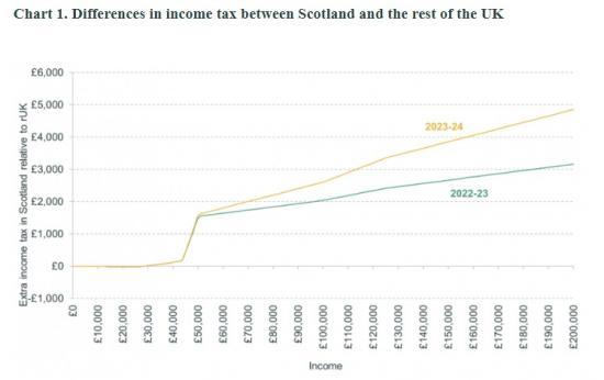 Photograph of The Nitty Gritty - Scottish Budget 2023-24 Confirms Big Cuts To Many Public Services