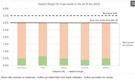 Photograph of Interest Rates: Why Your Mortgage Payments Are Going Up But Your Savings Aren't - And How Better Monetary Policy Could Help