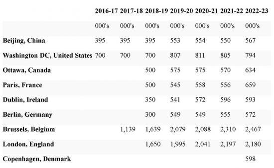 Photograph of Cost/benefit Analysis Of Foreign Offices - FOI Release