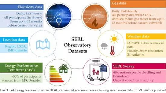 Photograph of Energy Bills: How Much Money Does Turning Down The Thermostat Actually Save?