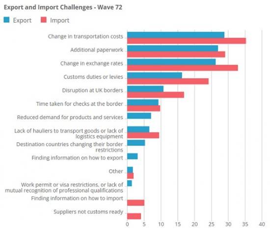 Photograph of Business Insights And Impact On The UK Economy - 5 January 2023