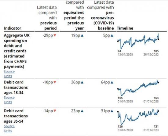 Photograph of Retail Footfall Fell In The Latest Week To 84% Of The Level Of The Previous Week