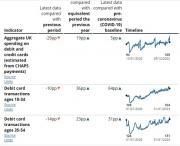 Thumbnail for article : Retail Footfall Fell In The Latest Week To 84% Of The Level Of The Previous Week