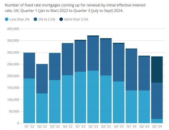 Photograph of How Increases In Housing Costs Impact Households Mortgage Payers And Renters