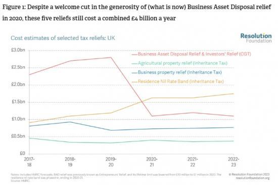 Photograph of Five Bad Ways To Hand Out £4 Billion A Year - Commentary By Adam Corlett