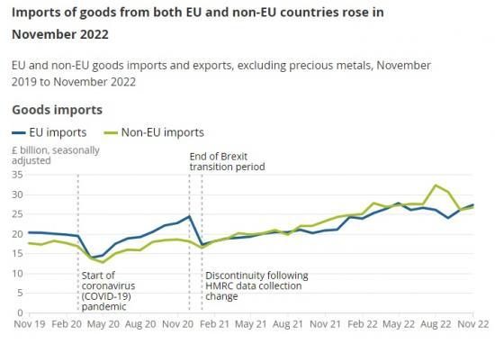 Photograph of UK Economy Latest  - A Roundup Of The Latest Data And Trends On The Economy, Business And Jobs