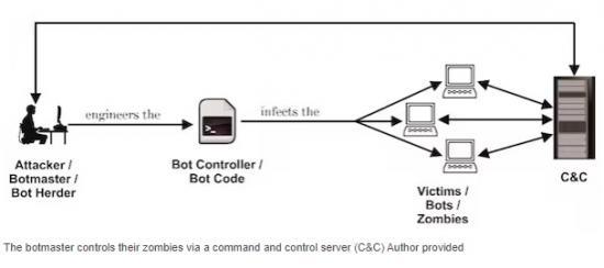 Photograph of How To Spot A Cyberbot - Five Tips To Keep Your Device Safe