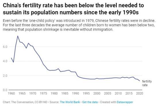 Photograph of Why China's Shrinking Population Is A Big Deal - Counting The Social, Economic And Political Costs Of An Aging, Smaller Society