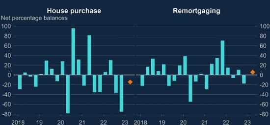 Photograph of Credit Conditions Survey - 2022 Q4 - About Mortgages, Loans and Credit