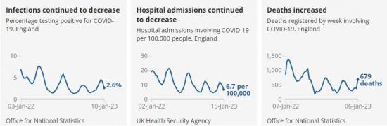Photograph of Coronavirus Covid-19 Latest Insights