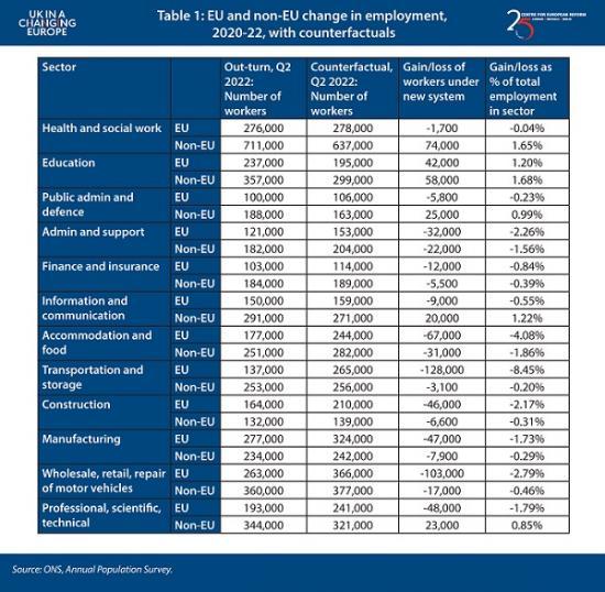 Photograph of Early Impacts Of The Post-brexit Immigration System On The Uk Labour Market