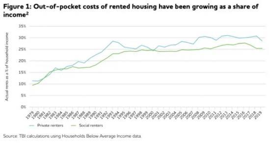 Photograph of Housing Affordability Since 1979: Determinants And Solutions