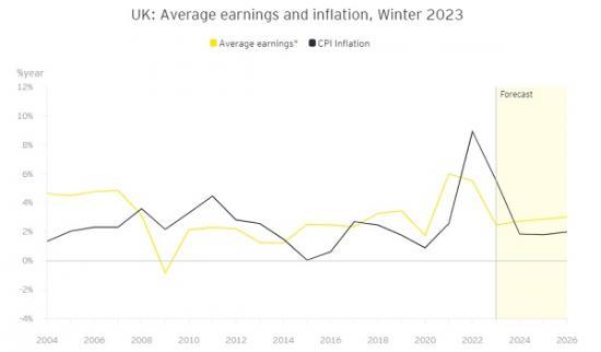 Photograph of EY Item Club Winter Forecast January 2023