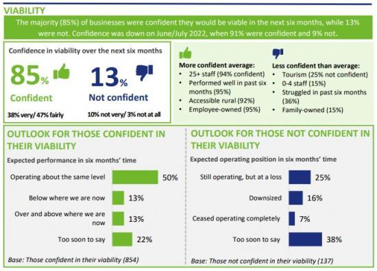 Photograph of HIE Business Panel Survey - October/November 2022