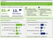 Thumbnail for article : HIE Business Panel Survey - October/November 2022