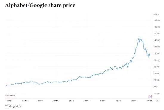 Photograph of Google's Search Business Doesn't Have To Be Killed By Ai Chatbots - Here’s The Ugly Workaround