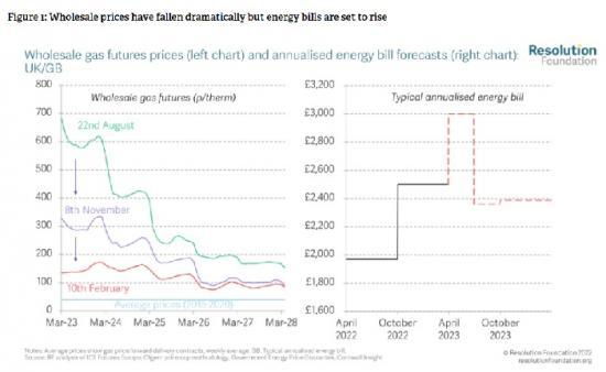 Photograph of Jeremy Hunt's Smooth(ing) Budget