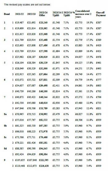 Nhs Agenda For Change Pay Scales 2024 25