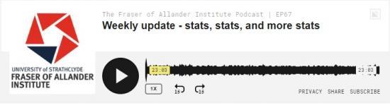 Photograph of Weekly Update - Stats, Stats And More Stats -a Podcast From Fraser Of Allender