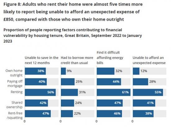 Photograph of Impact Of Increased Cost Of Living On Adults Across Great Britain: September 2022 To January 2023