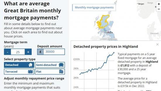 Photograph of How Are Monthly Mortgage Repayments Changing In Great Britain?
