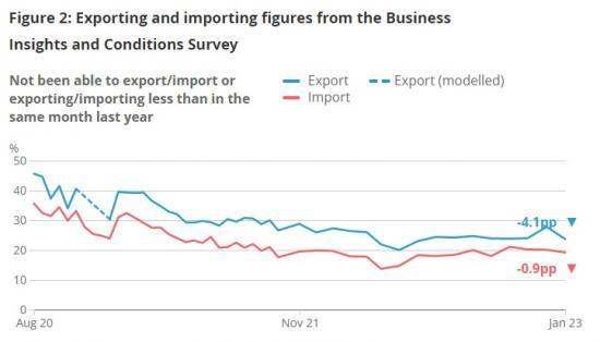 Photograph of Business Insights And Impact On The UK Economy - 9 March 2023