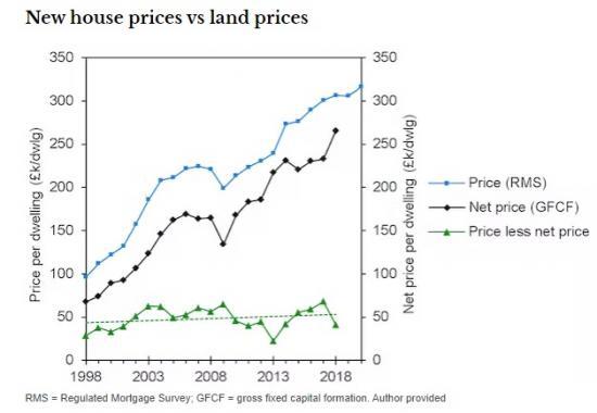 Photograph of Builders Are Making Thumping Profits By Over-charging For New Homes - New Findings