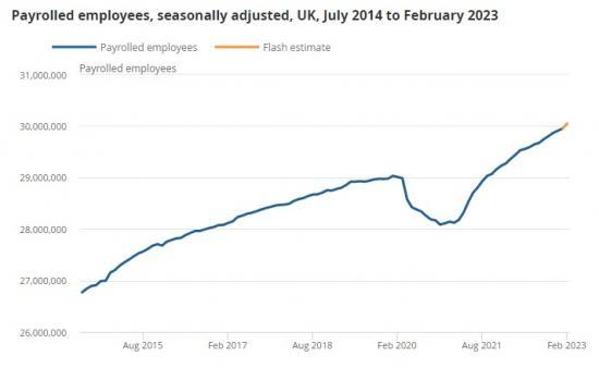 Earnings And Employment From Pay As You Earn Real Time Information, Uk ...