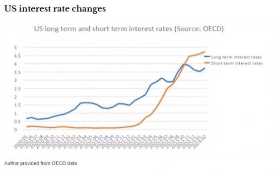 Photograph of Silicon Valley Bank - How Interest Rates Helped Trigger Its Collapse And What Central Bankers Should Do Next