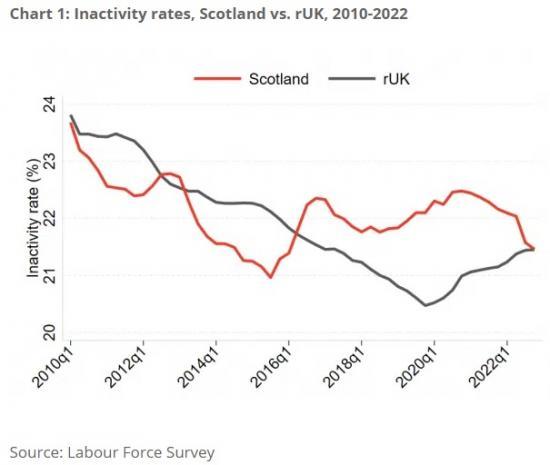 economic-inactivity-and-ill-health-in-scotland-caithness-business-index