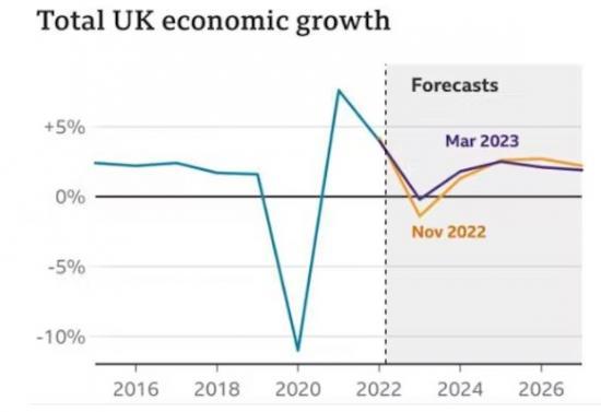 Photograph of Experts View The Budget - Spring Budget 2023: Experts React
