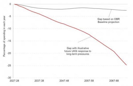 Photograph of How Sustainable Are Scottish Tax And Spending Policies?