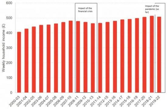 Photograph of New Income And Poverty Statistics For Scotland - Initial Thoughts