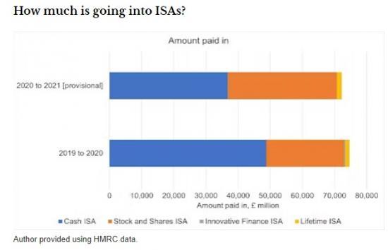 Photograph of What To Know About Tax-free Savings Before The April 5 ISA Deadline