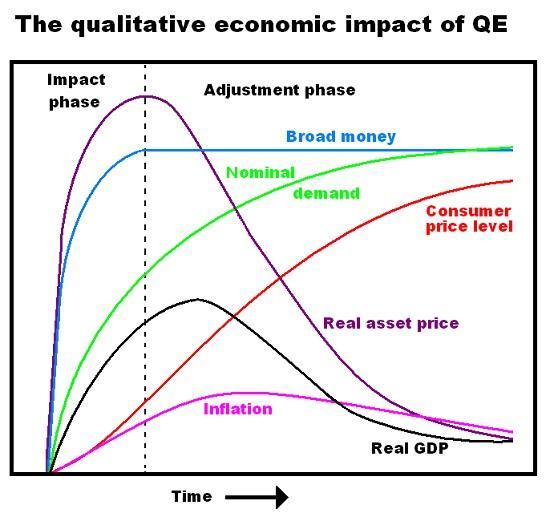 Quantitative Easing And Quantitative Tightening − Speech By Silvana ...