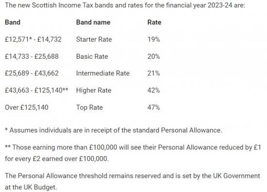 Photograph of New Financial Year Heralds Income Tax Changes In Scotland