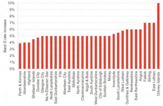 Photograph of A new financial year beckons