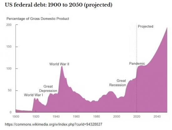 Photograph of US Faces $31.4 Trillion National Debt Crisis - And Republican Divisions Could Make It Harder To Solve Than Ever