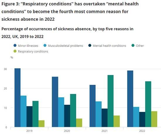 Sickness Absence In The UK Labour Market 2022 Caithness Business Index   Na20022 