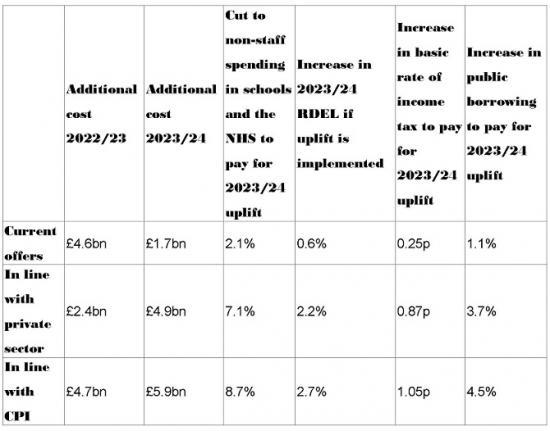 Photograph of The Government Needs To Rethink Its Approach To Public Services Strikes