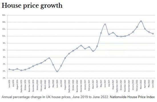 Photograph of UK House Prices: History Says The Market Is In For A Long Slowdown Not A Crash