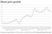 Thumbnail for article : UK House Prices: History Says The Market Is In For A Long Slowdown Not A Crash