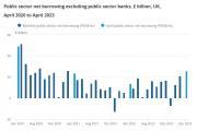 Thumbnail for article : Public Sector Finances UK - April 2023