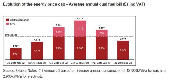 Photograph of PwC comments on the quarterly update to the energy price cap