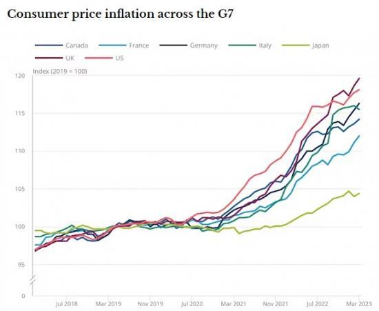Photograph of Price Caps On Groceries Are Not The Answer To The UKs Inflation Problem