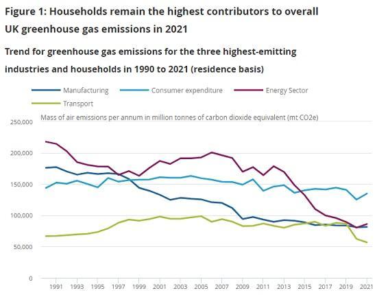 Photograph of UK Environmental Accounts: 2023