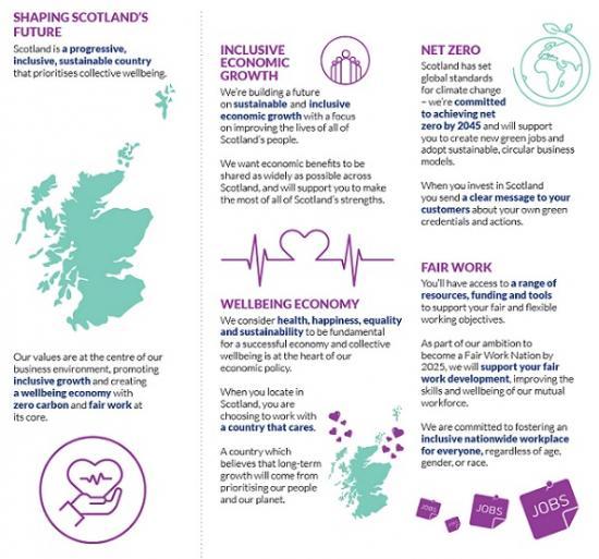 Photograph of EY Reports Further Foreign Direct Investment Growth In Scotland