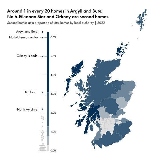 second-homes-in-scotland-facts-figures-and-policy-caithness