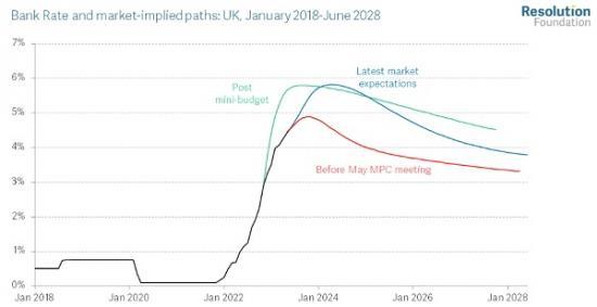 Photograph of The Mortgage Crunch - Unlikely To Improve Soon with Worse To Come